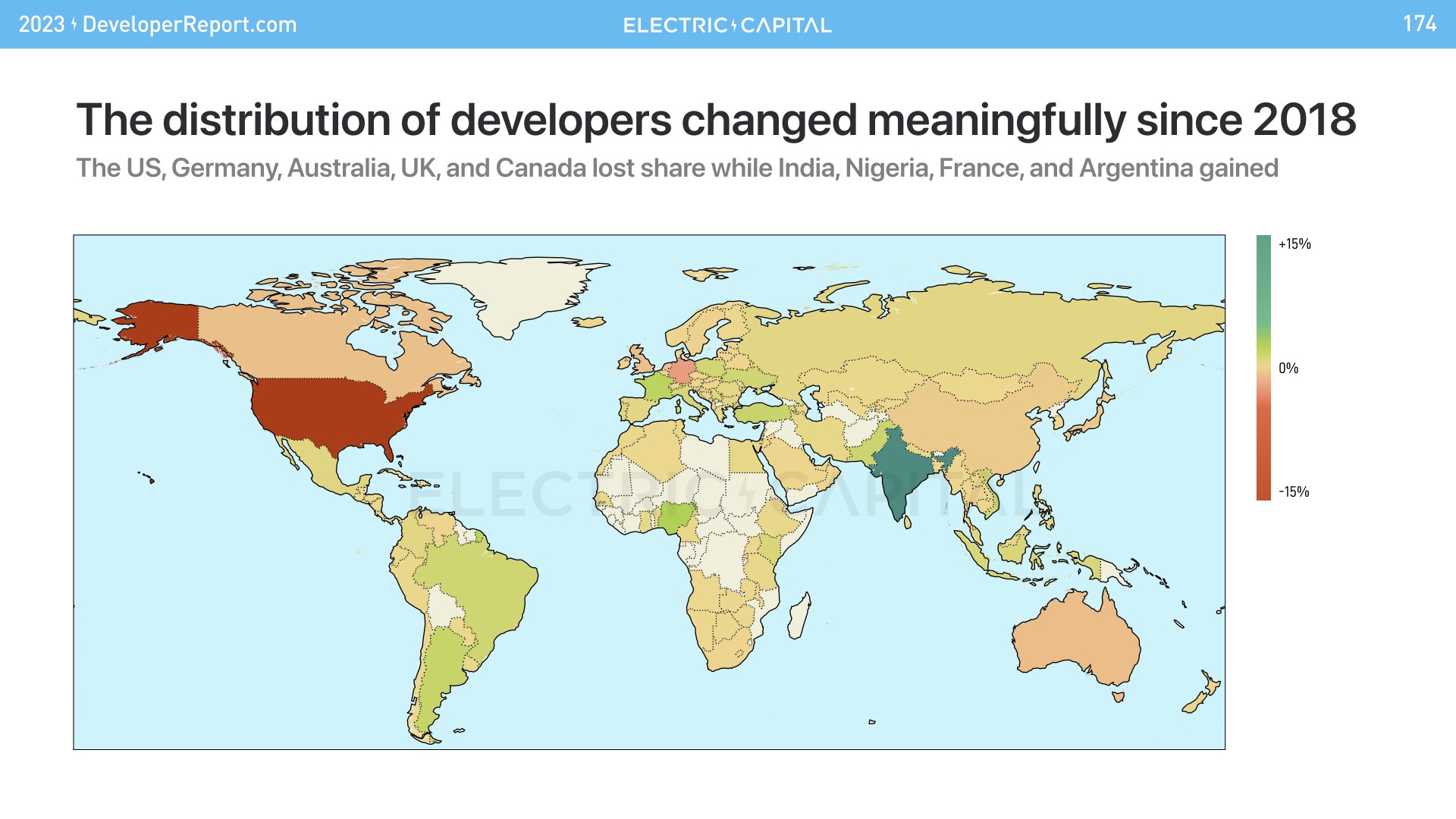74% of crypto developers live outside of the US