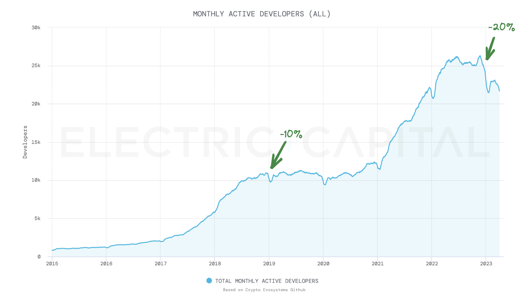 New Developer Statistics Information - Announcements - Developer