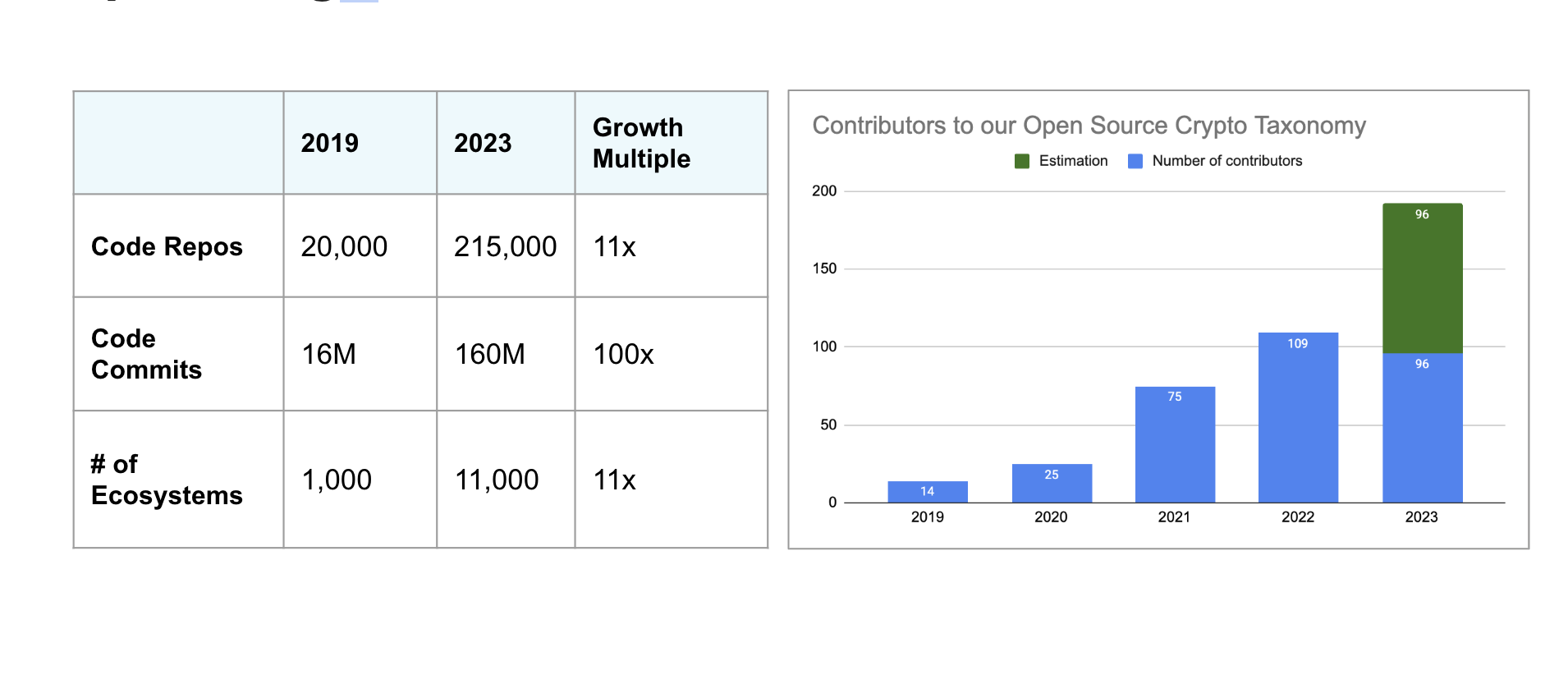 Developer Report: Analysis of Open-Source Crypto Developers by Electric  Capital