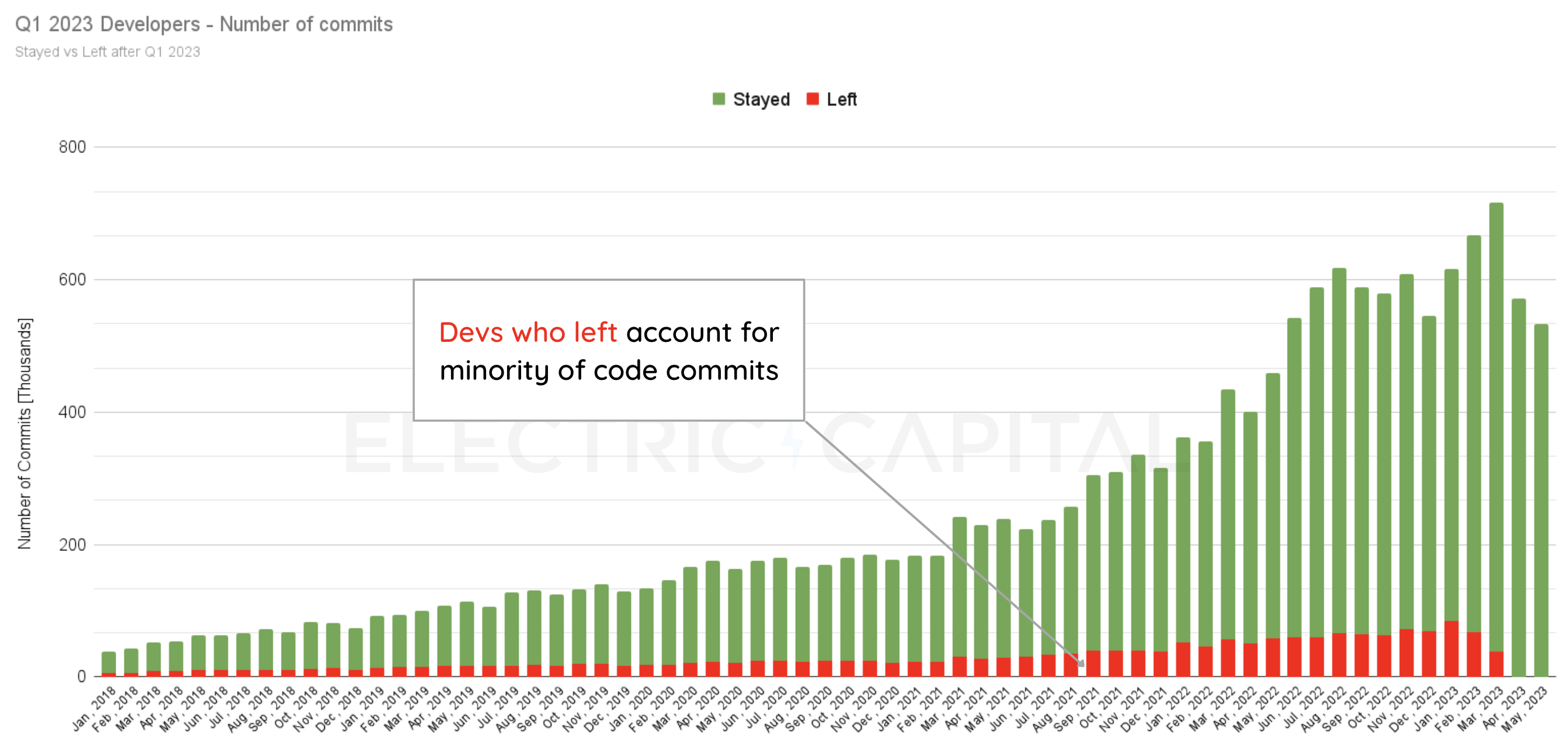 Developer Report: Analysis of Open-Source Crypto Developers by Electric  Capital