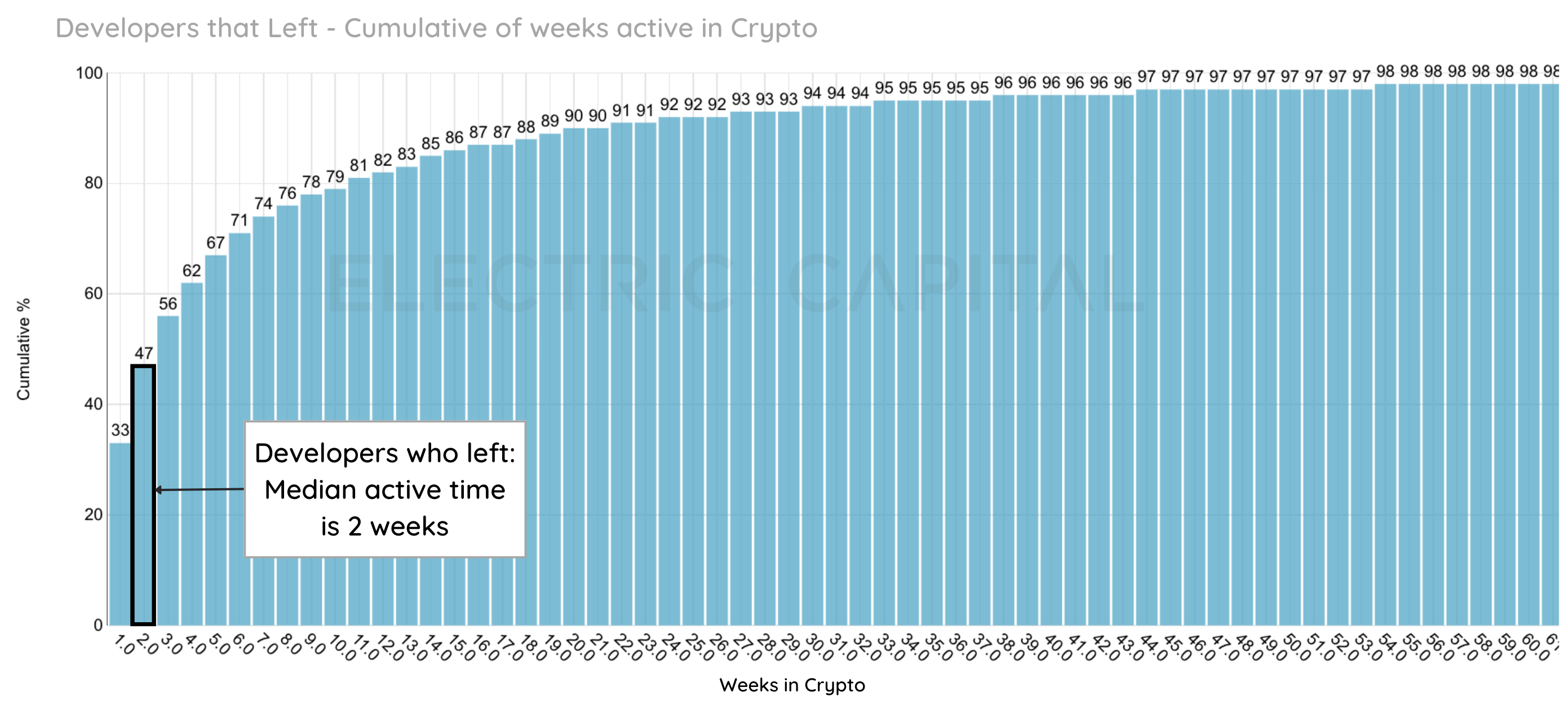 Developer Report: Analysis of Open-Source Crypto Developers by Electric  Capital
