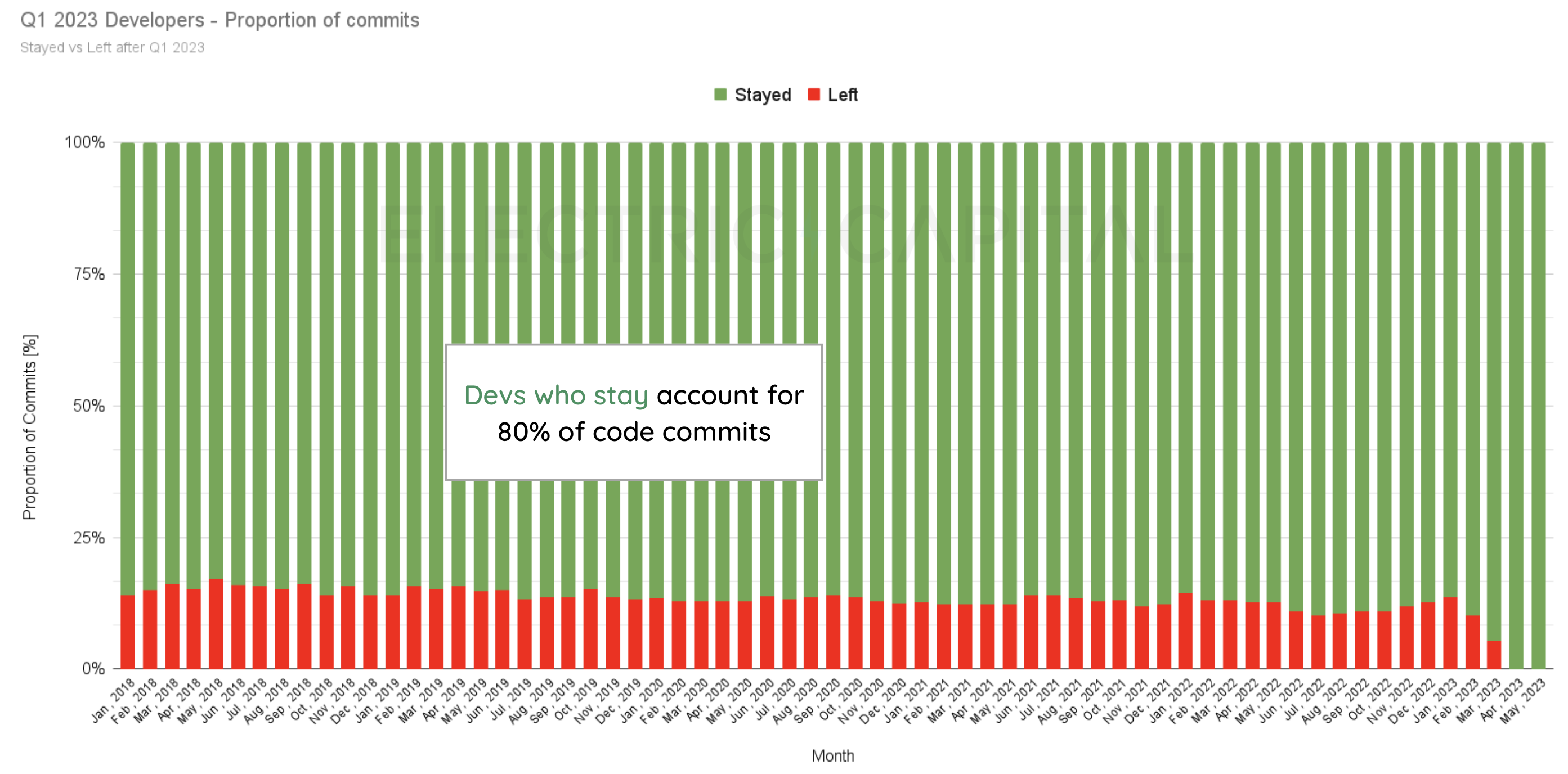Developer Report: Analysis of Open-Source Crypto Developers by Electric  Capital