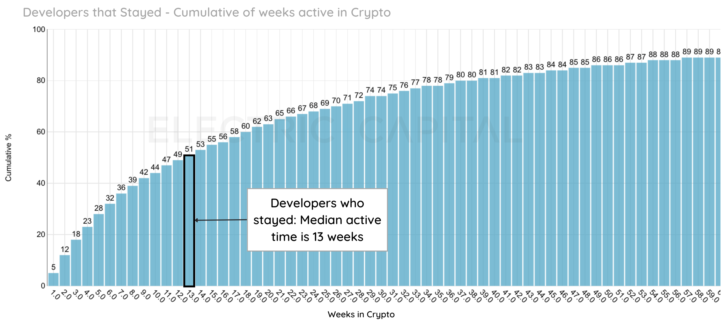 Developer Report: Analysis of Open-Source Crypto Developers by Electric  Capital