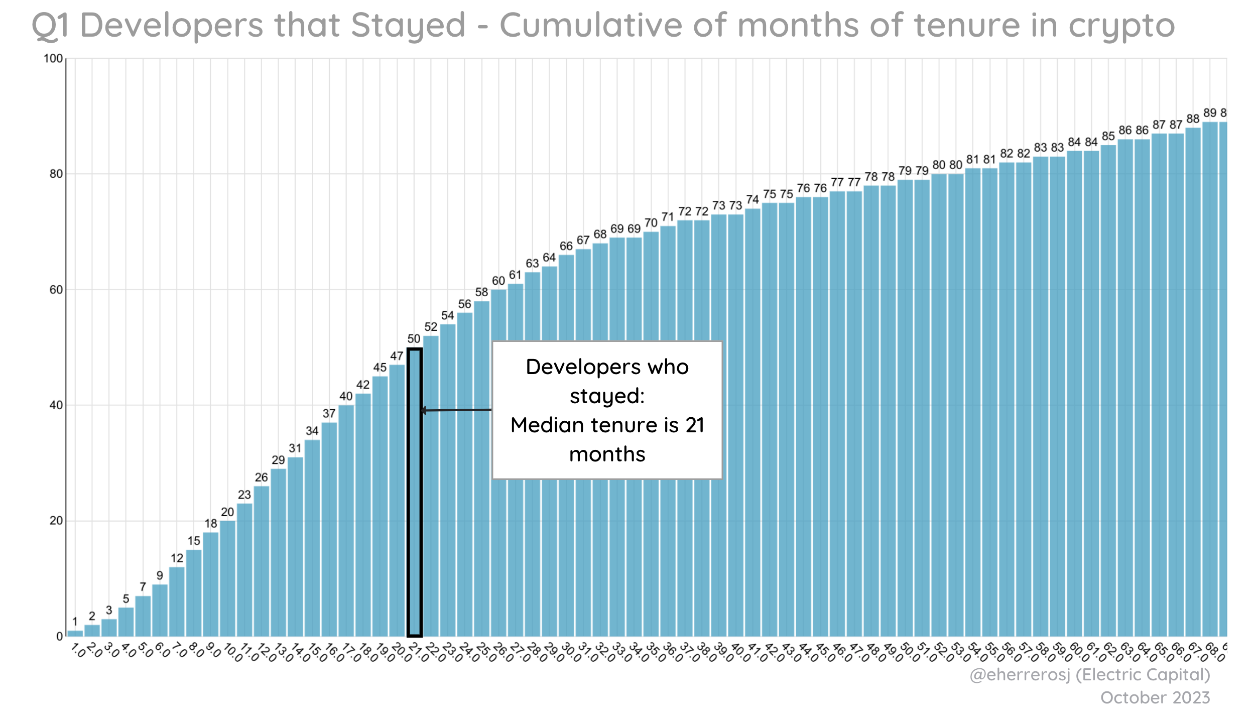 Developer Report: Analysis of Open-Source Crypto Developers by Electric  Capital
